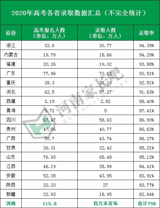 北京高考录取预测_2024年北京高考科目及总分_2024年北京高考分数线预测